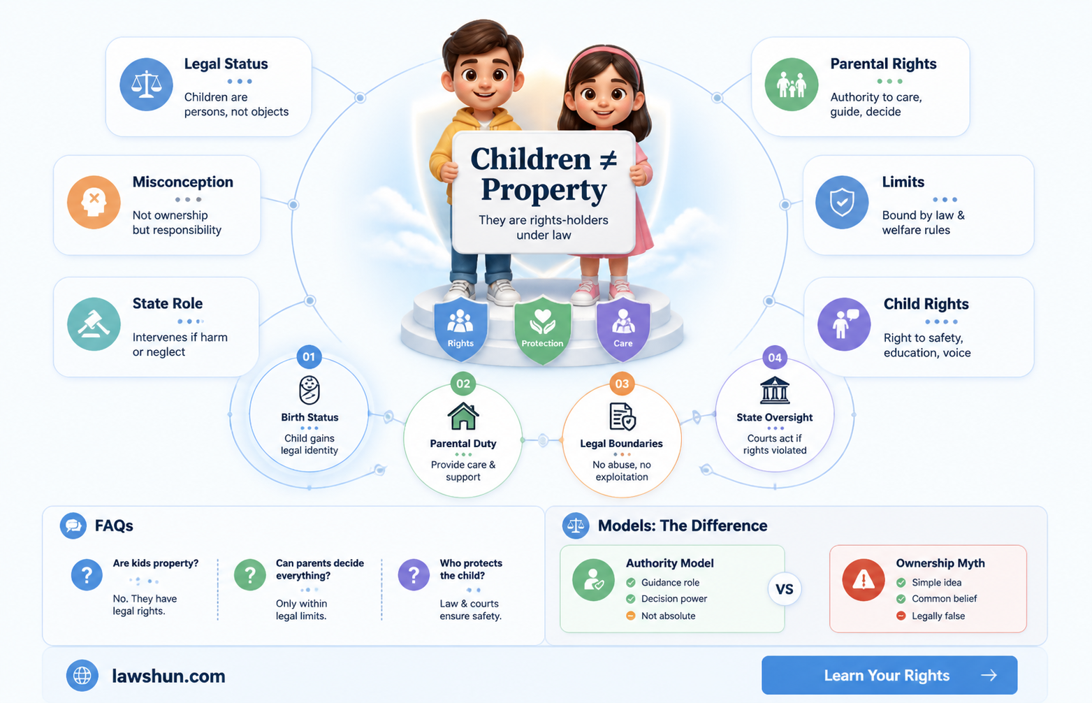 are children possessions under the law