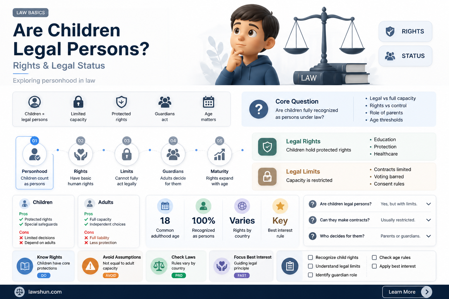 are children persons under the law