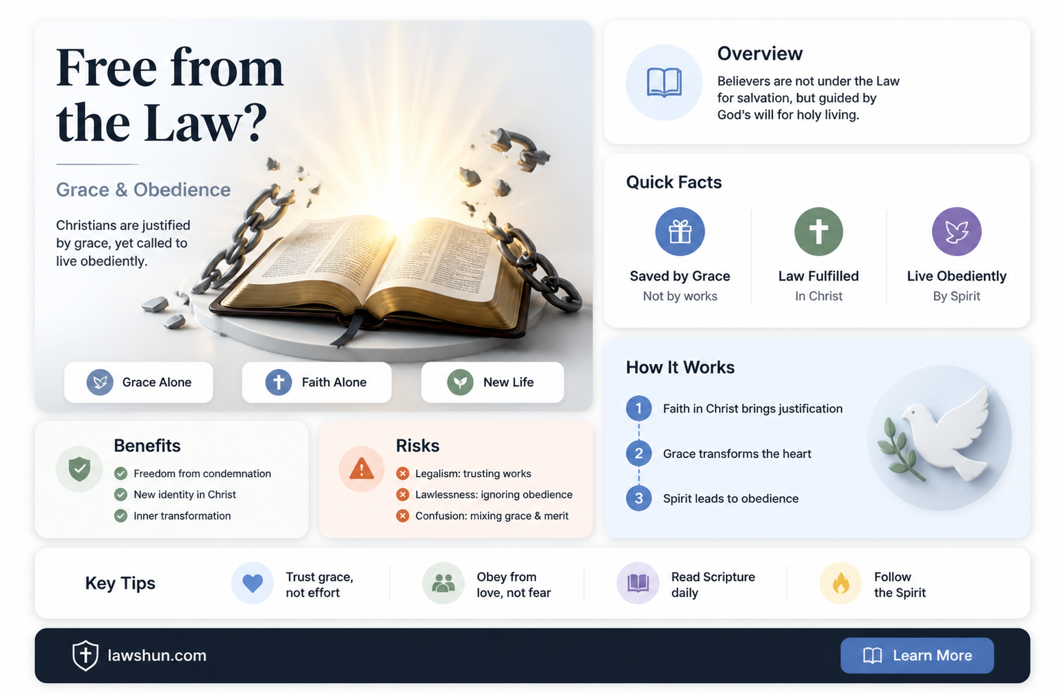 are christians free from the law