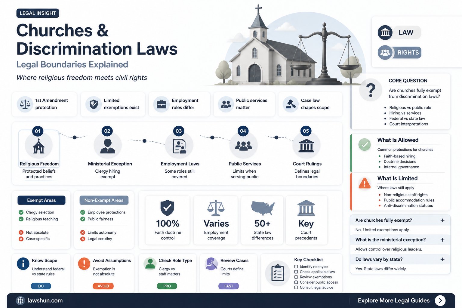 are churches exempt from discrimination laws
