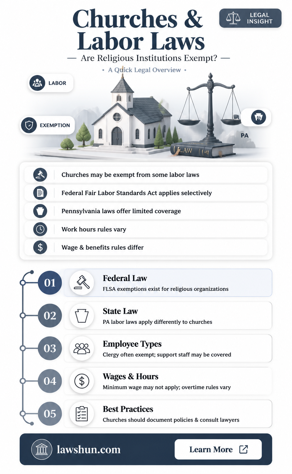 are churches exempt from pa labor laws