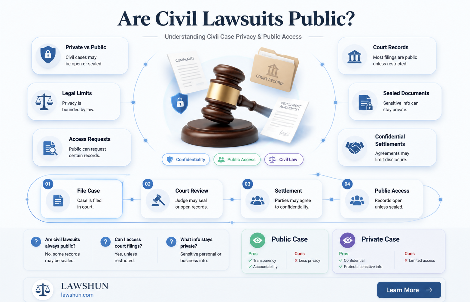 are civil lawsuits private under law