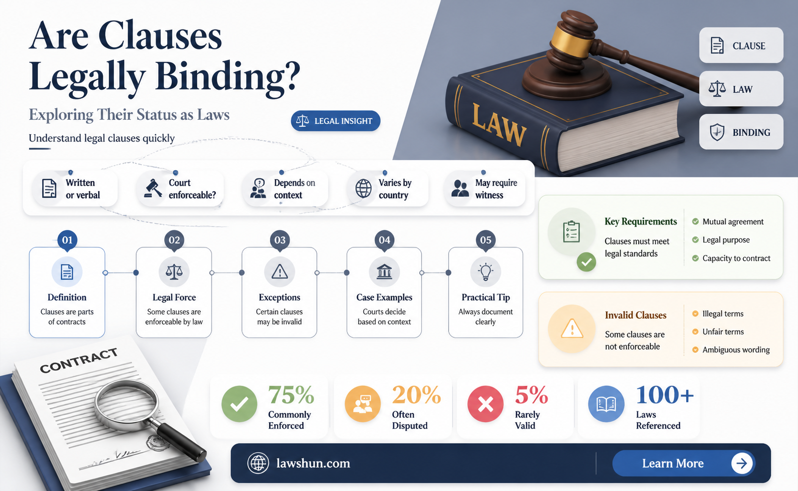 are clauses considered to be laws