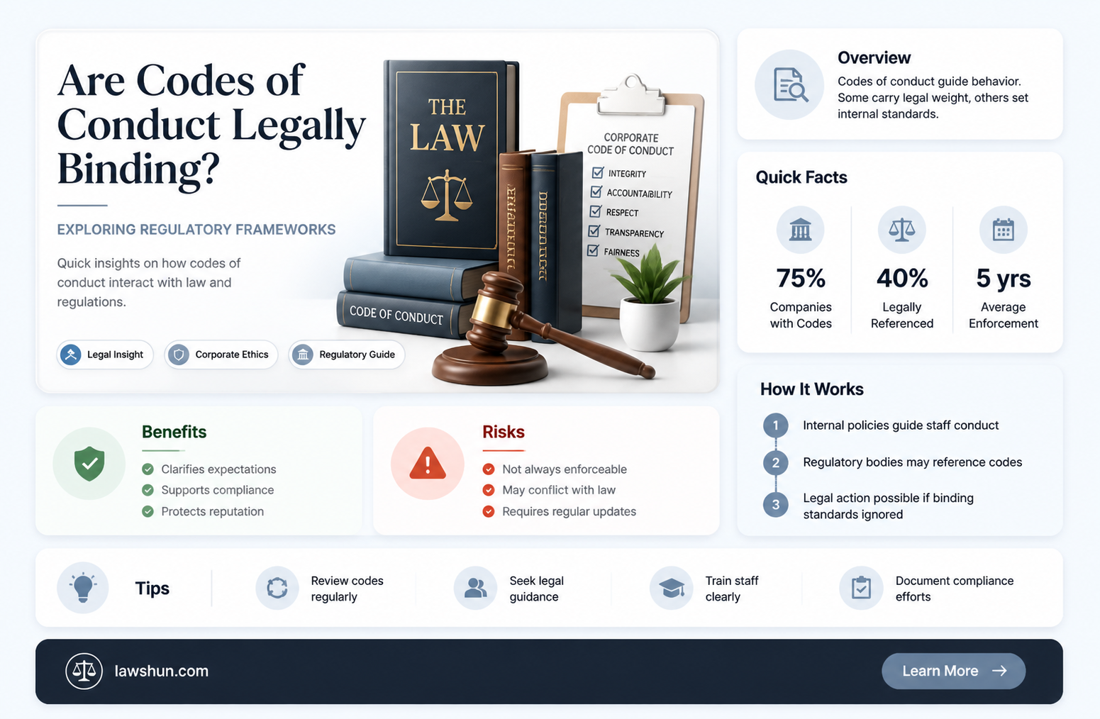 are codes of conduct regulated by law