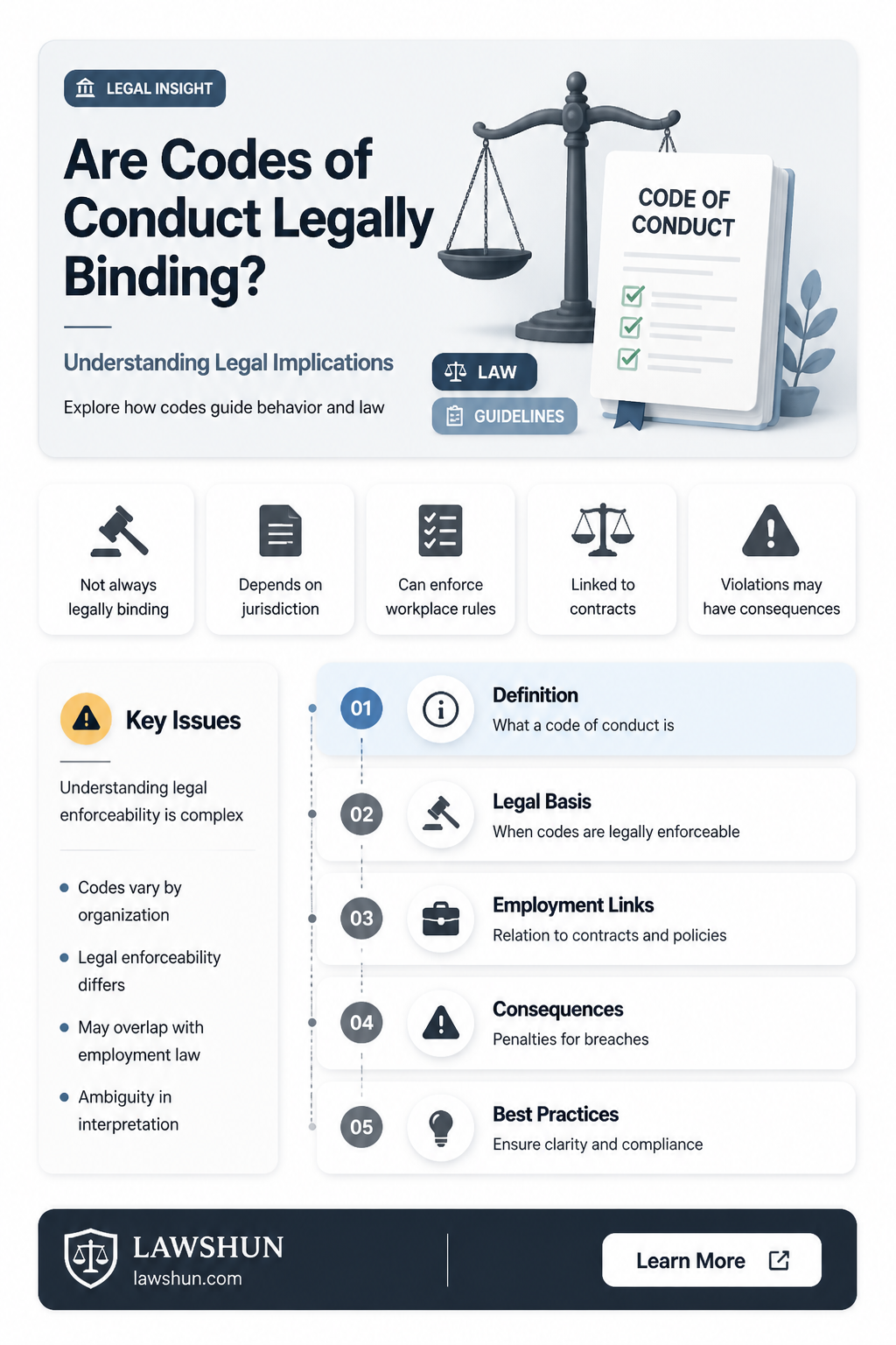 are code of conducts regulated by the law