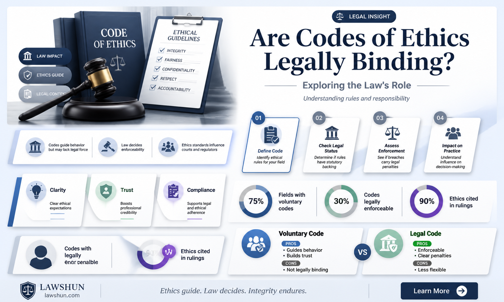 are code of ethics backed by law