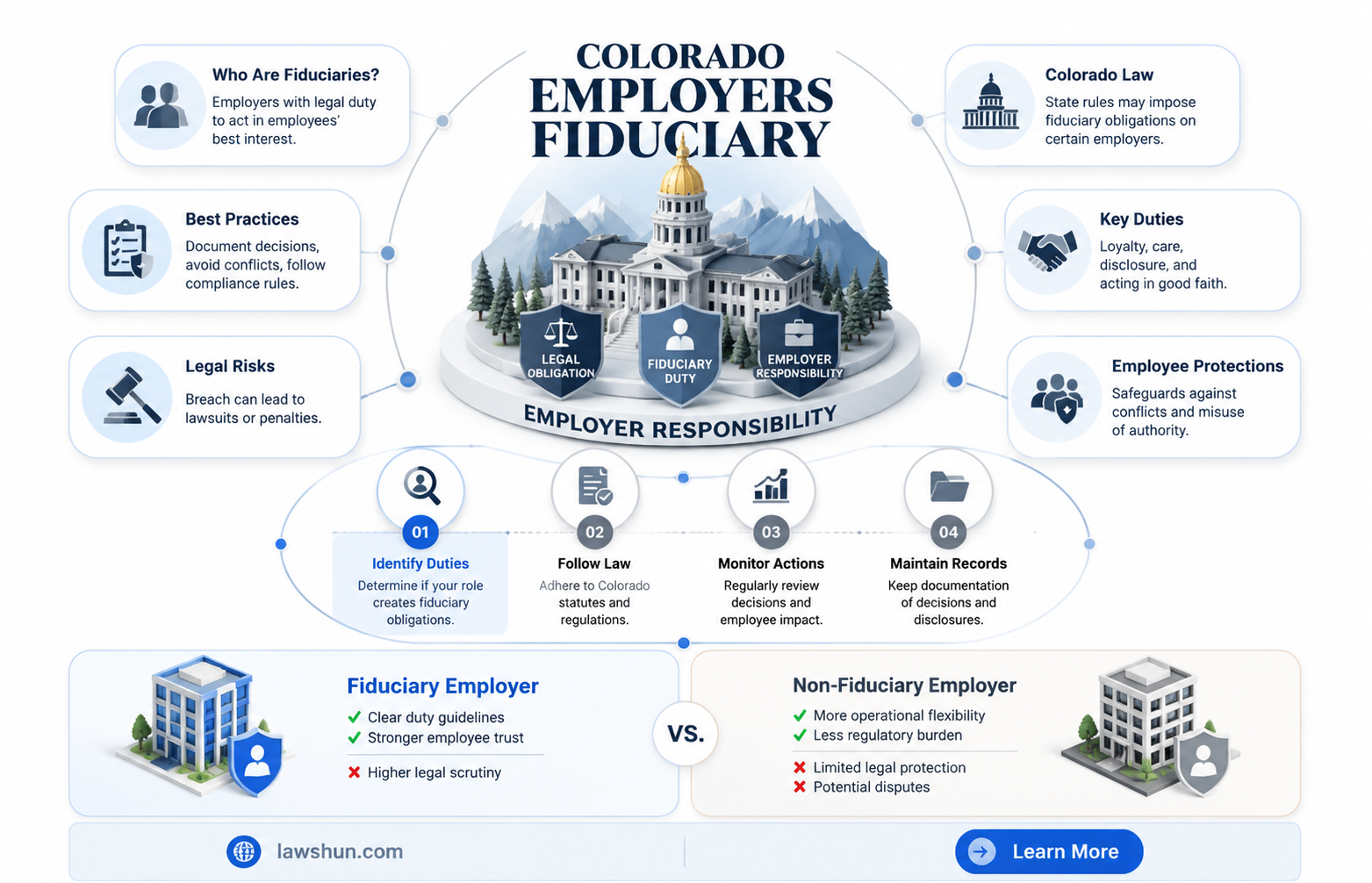 are employers fidicuairies under colroado law
