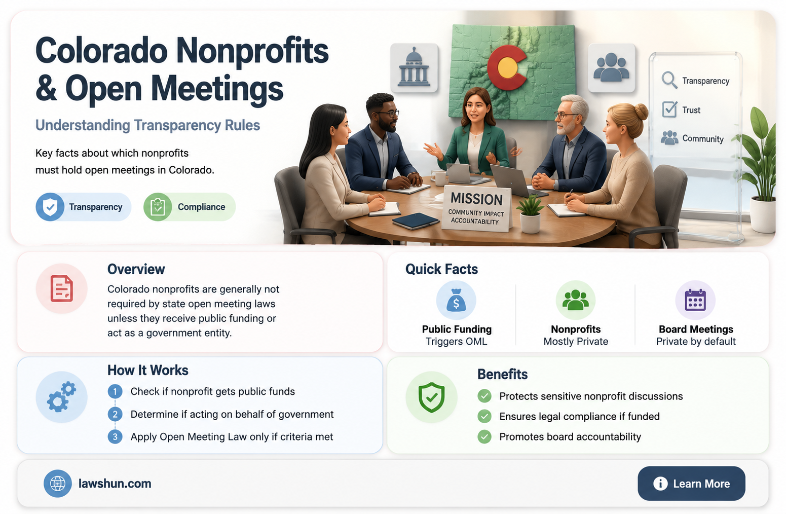 are nonprofits subject to colorado