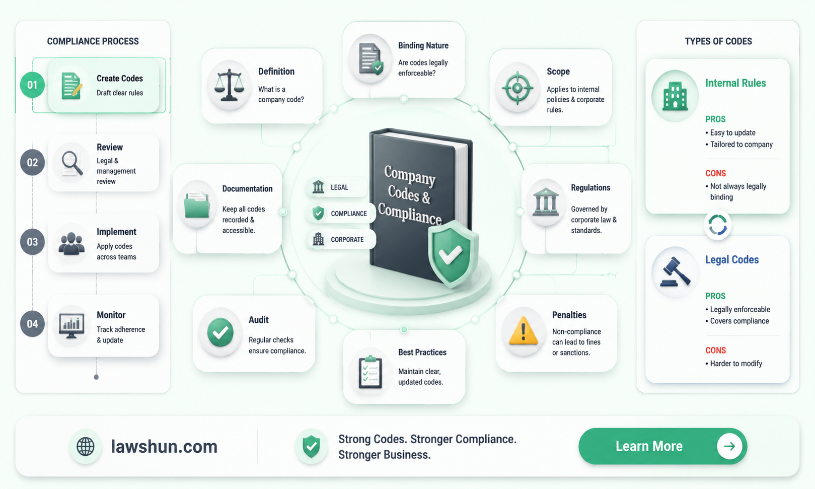 are company codes law