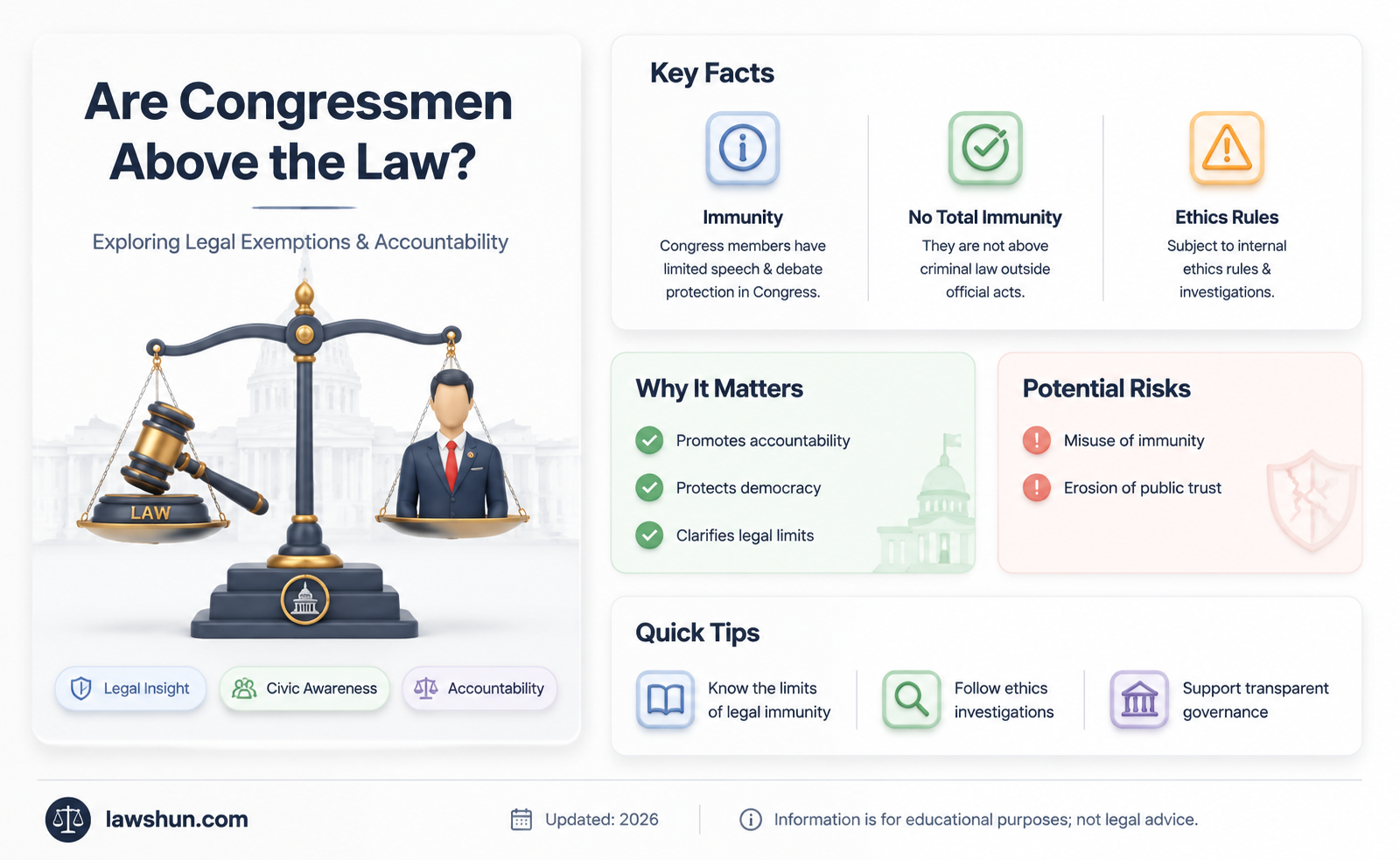 are congressmen exempt from any laws