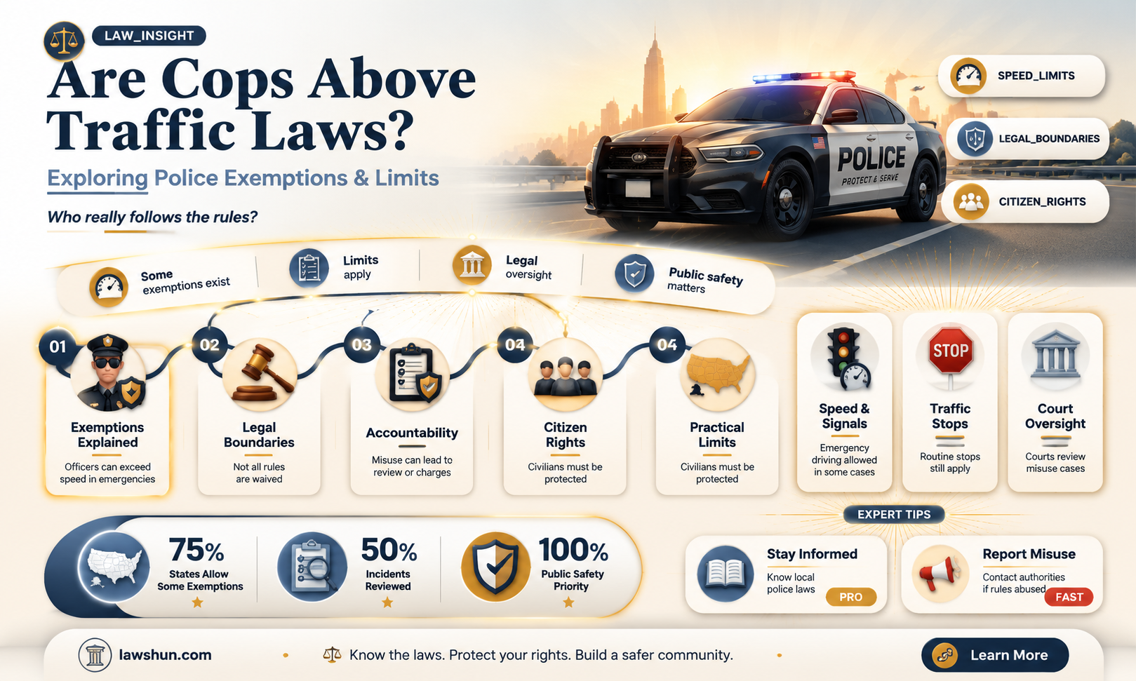 are cops exempt from traffic laws