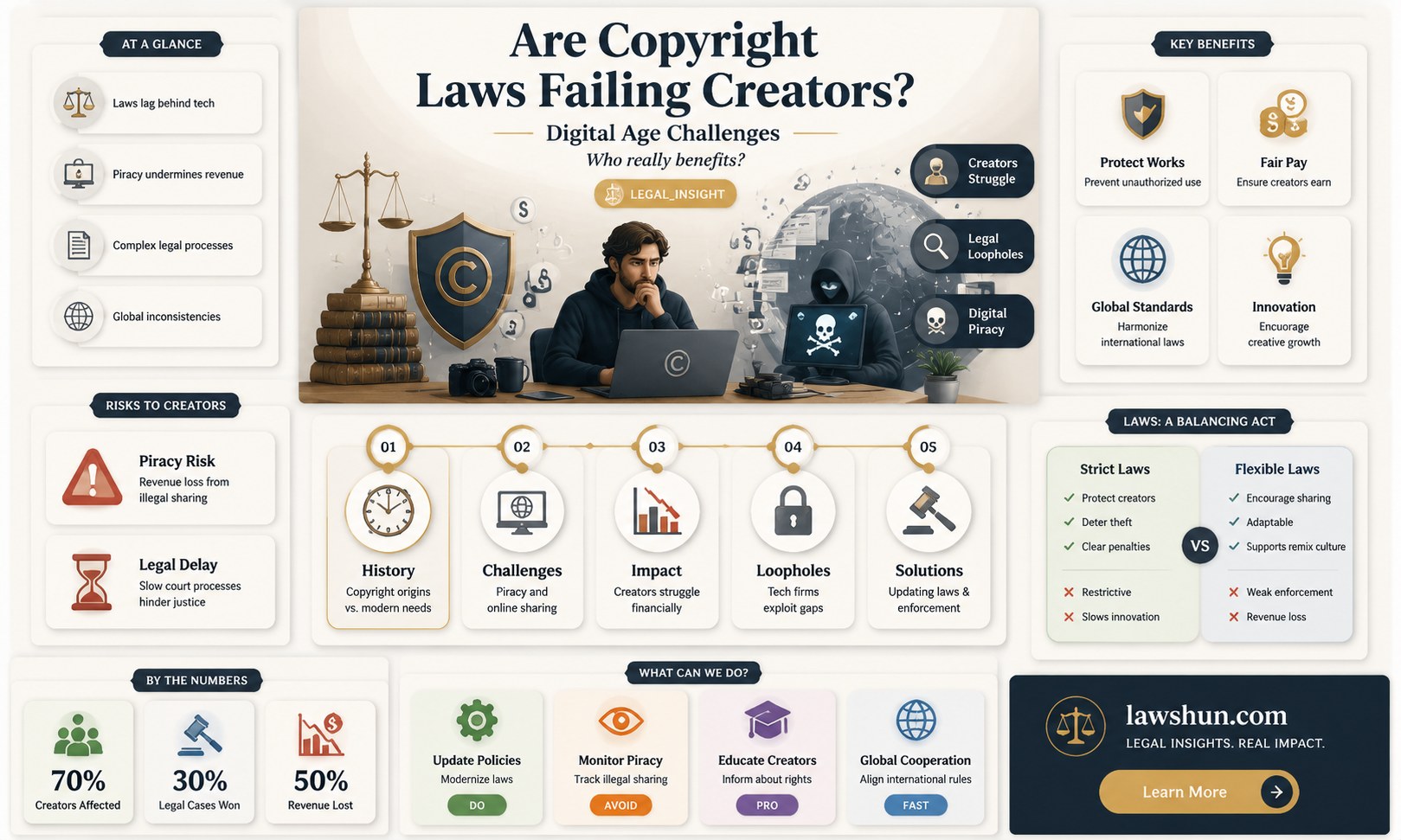 are copyright laws too lax