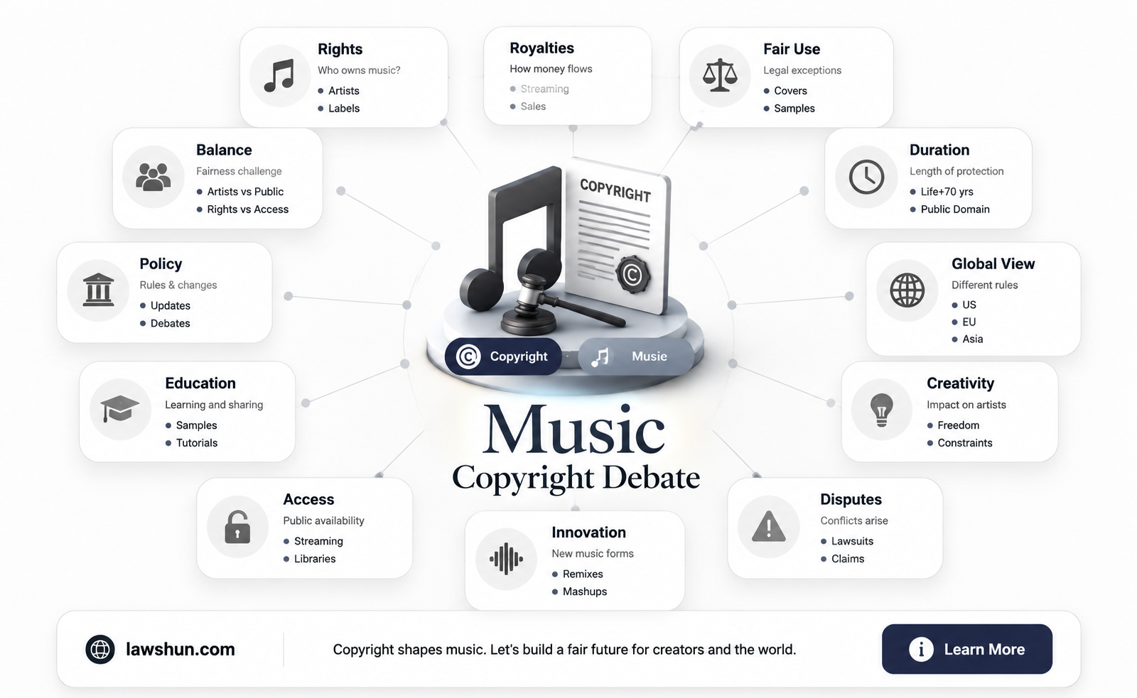are copyright laws fair for music