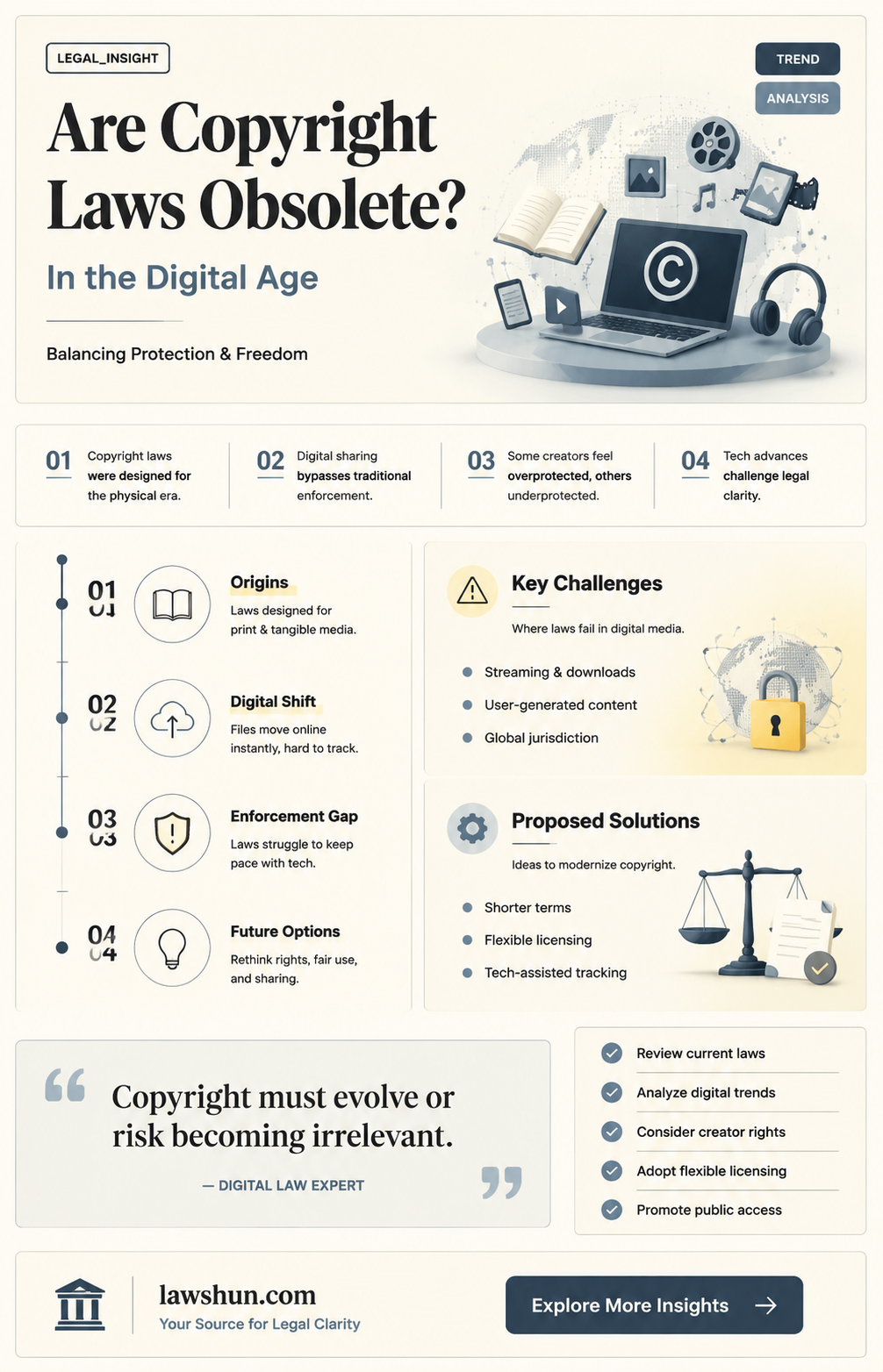 are copyright law obsolete