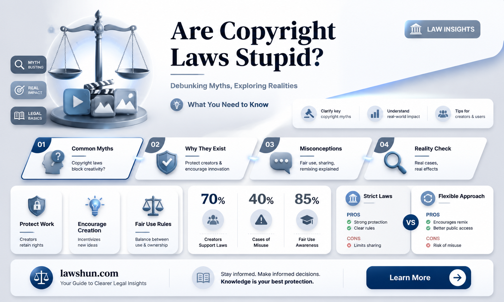 are copyright laws stupid