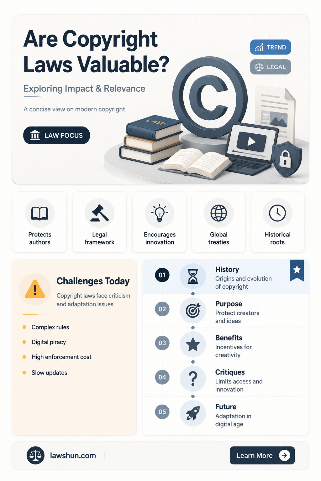 are copyright laws of any value
