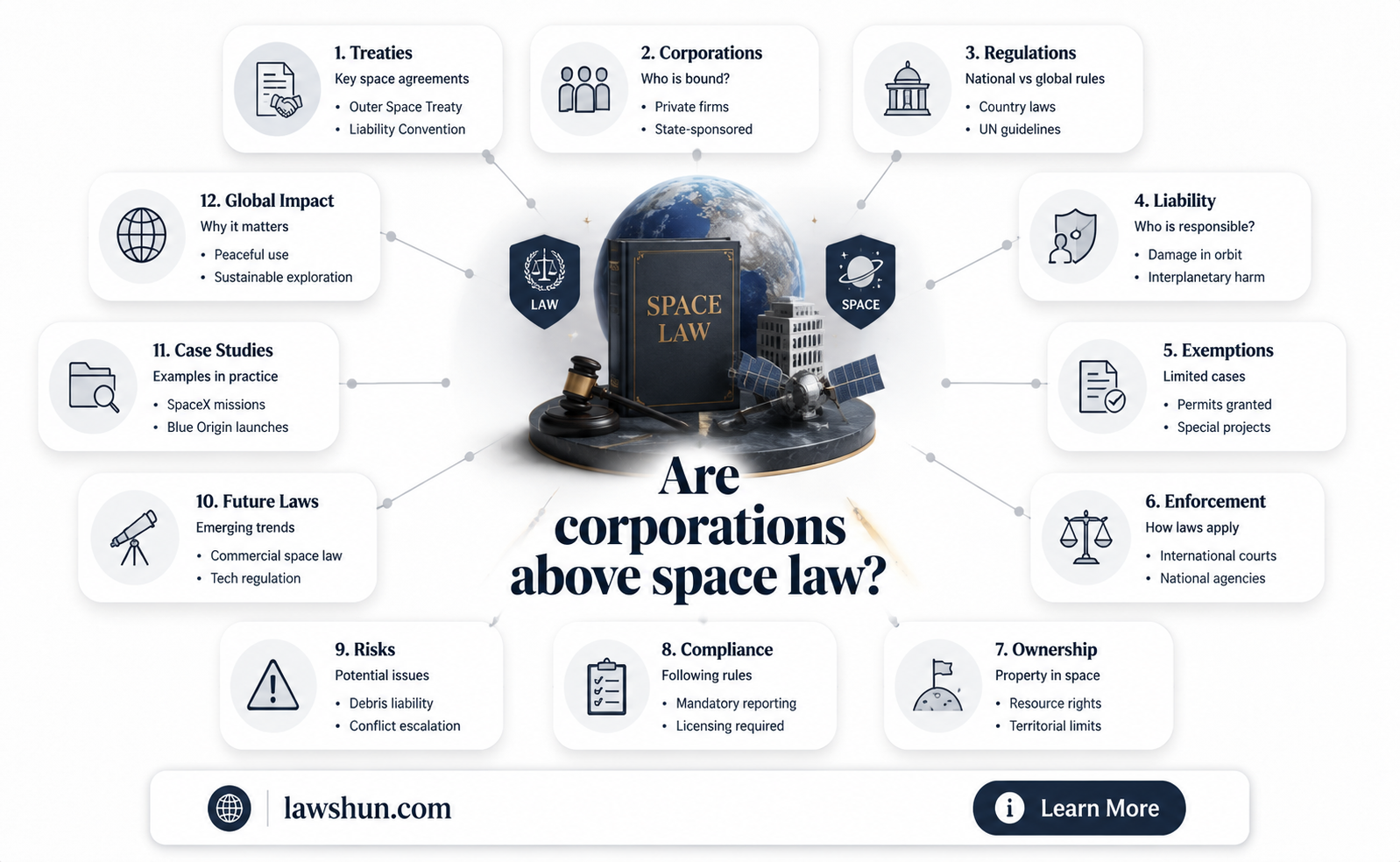 are corporations exempt from space law