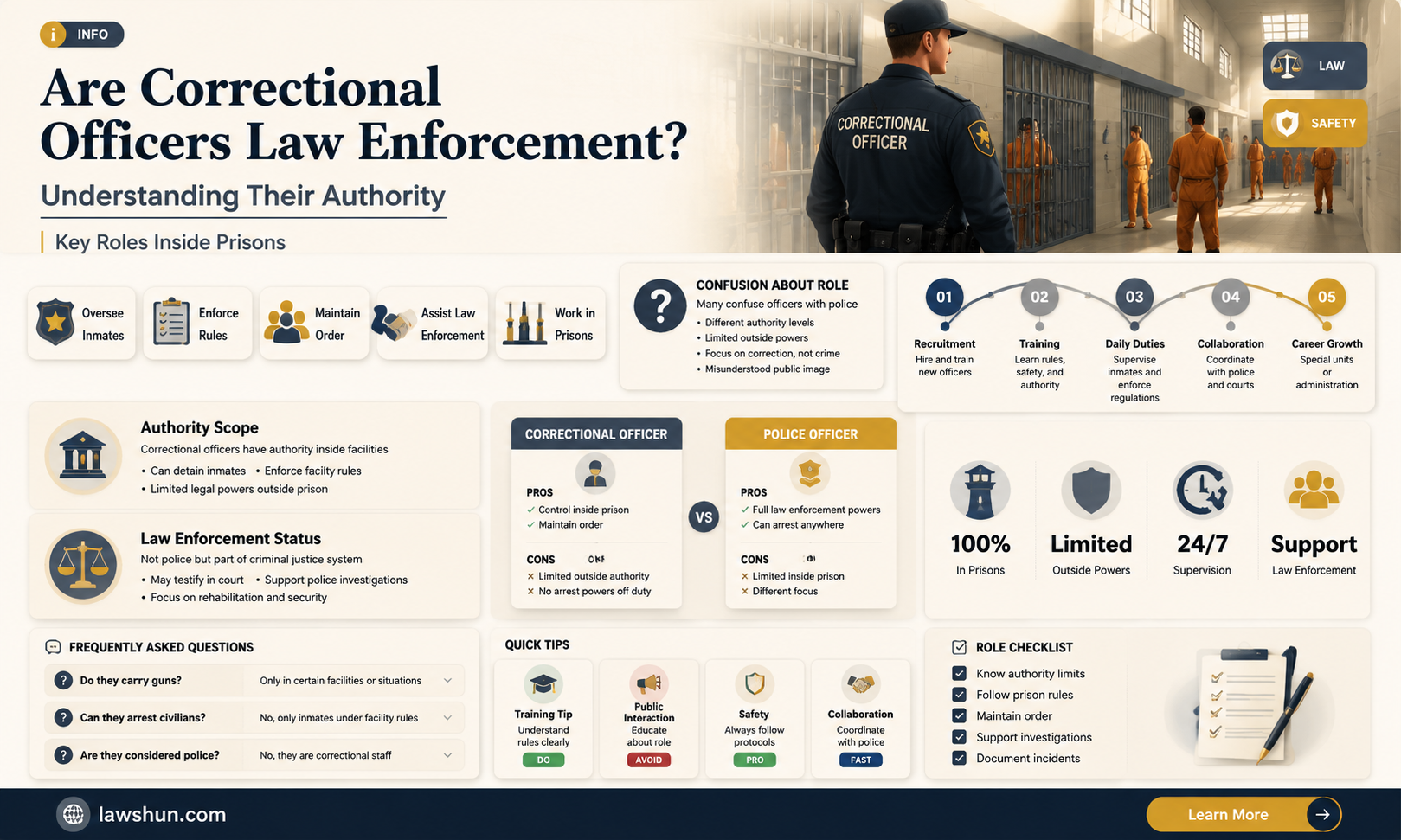 are correctional officers law enfromenct