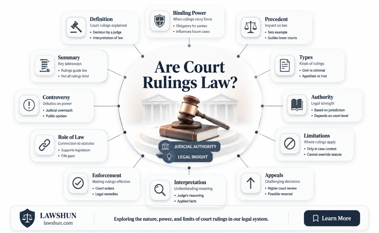 are court rulings considered law
