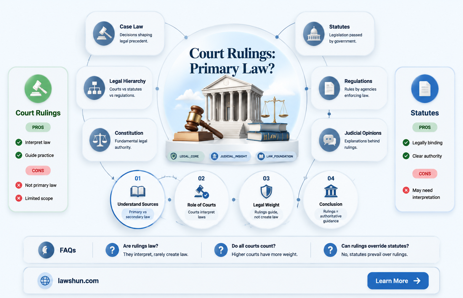 are court rulings a primary source of law