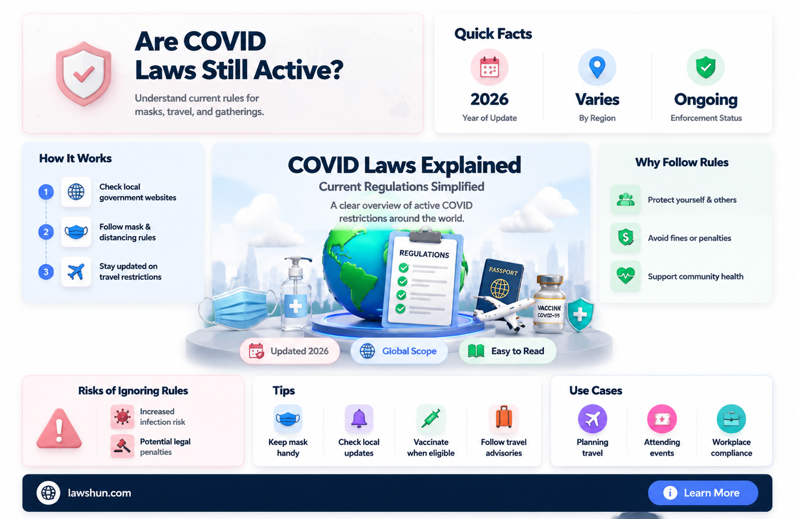 are covid laws still in place