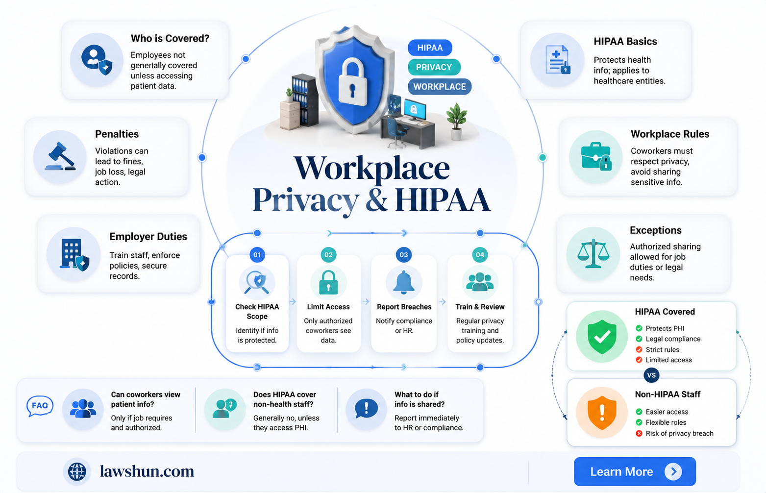 are coworkers bound by hipoa laws