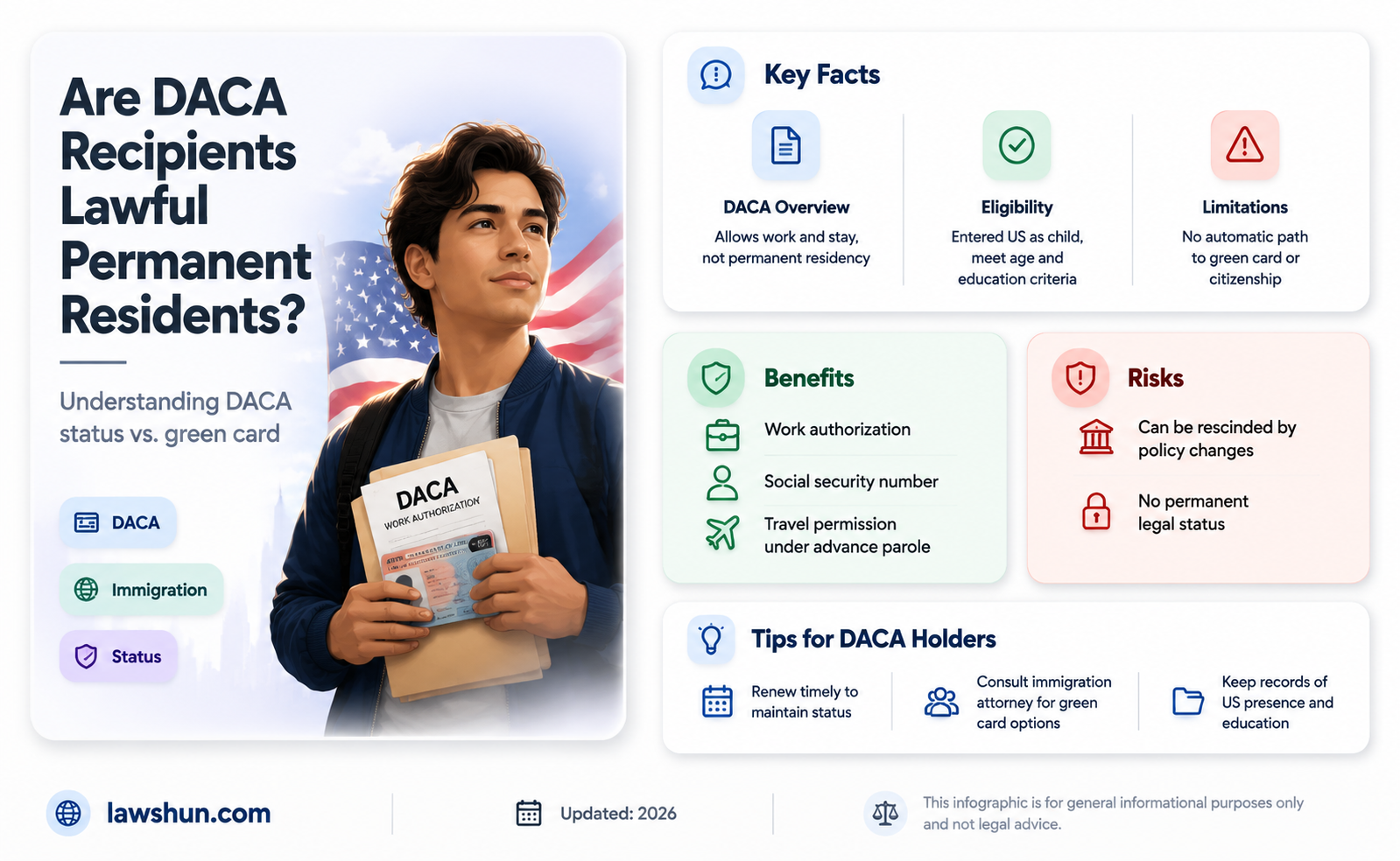 are daca recipients lawful permanant residents
