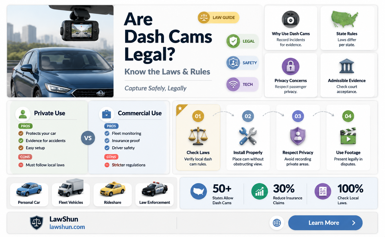 are dash cams against the law