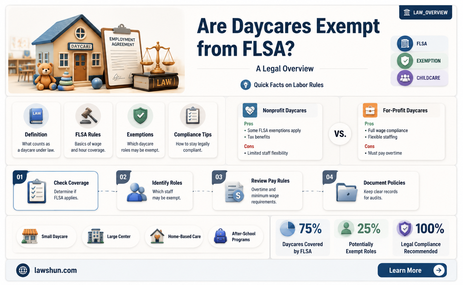 are daycares under fair labor laws