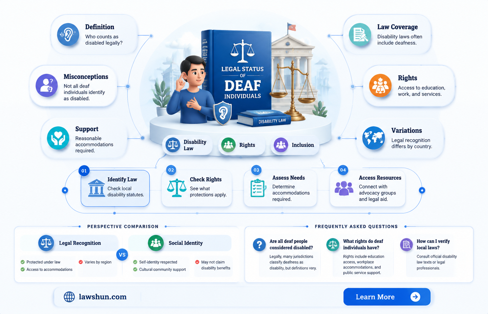 are deaf people considered disabled under the law