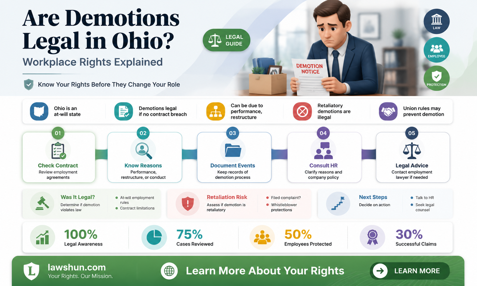 are demotions against ohio law