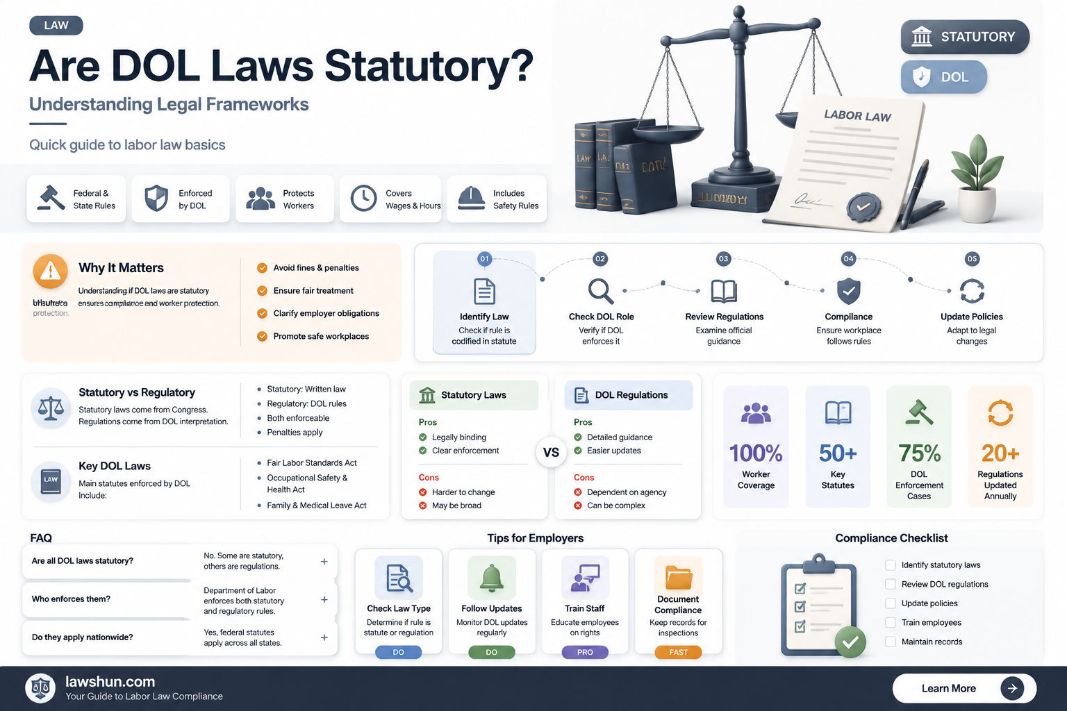 are department of labor laws statutory laws