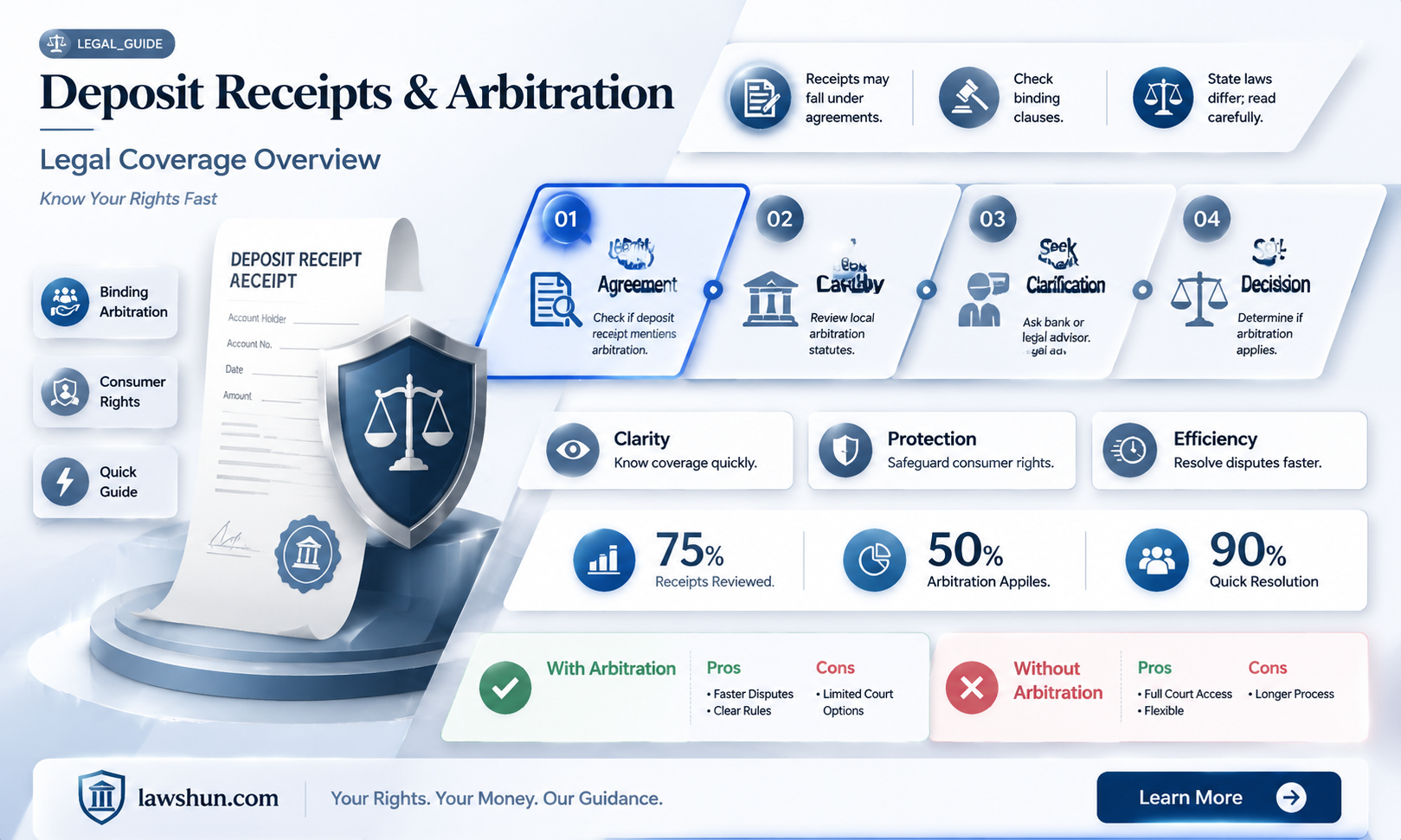 are deposit receipts are covered by binding arbitration agreement law