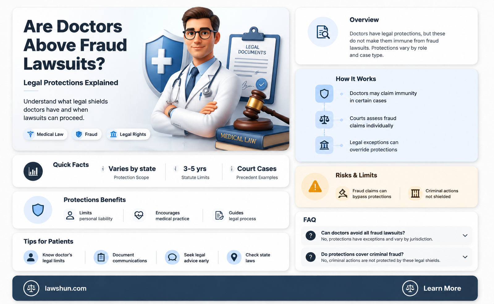 are doctors exempt from fraud law suits