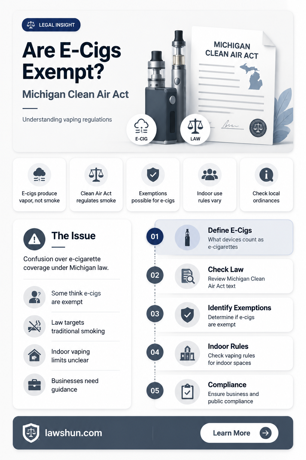 are ecig exempt under michigan clean air law