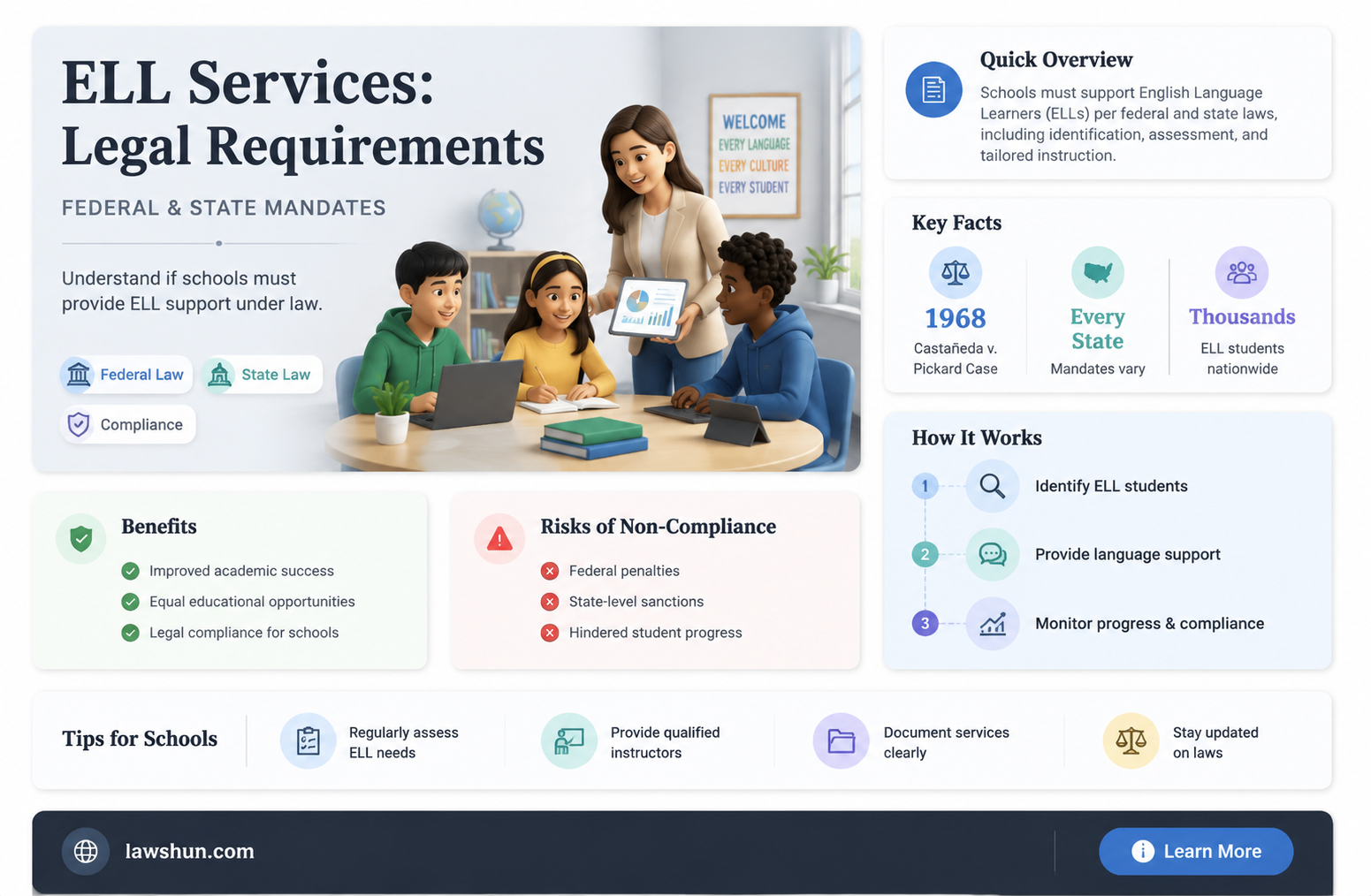 are ell services mandated by law
