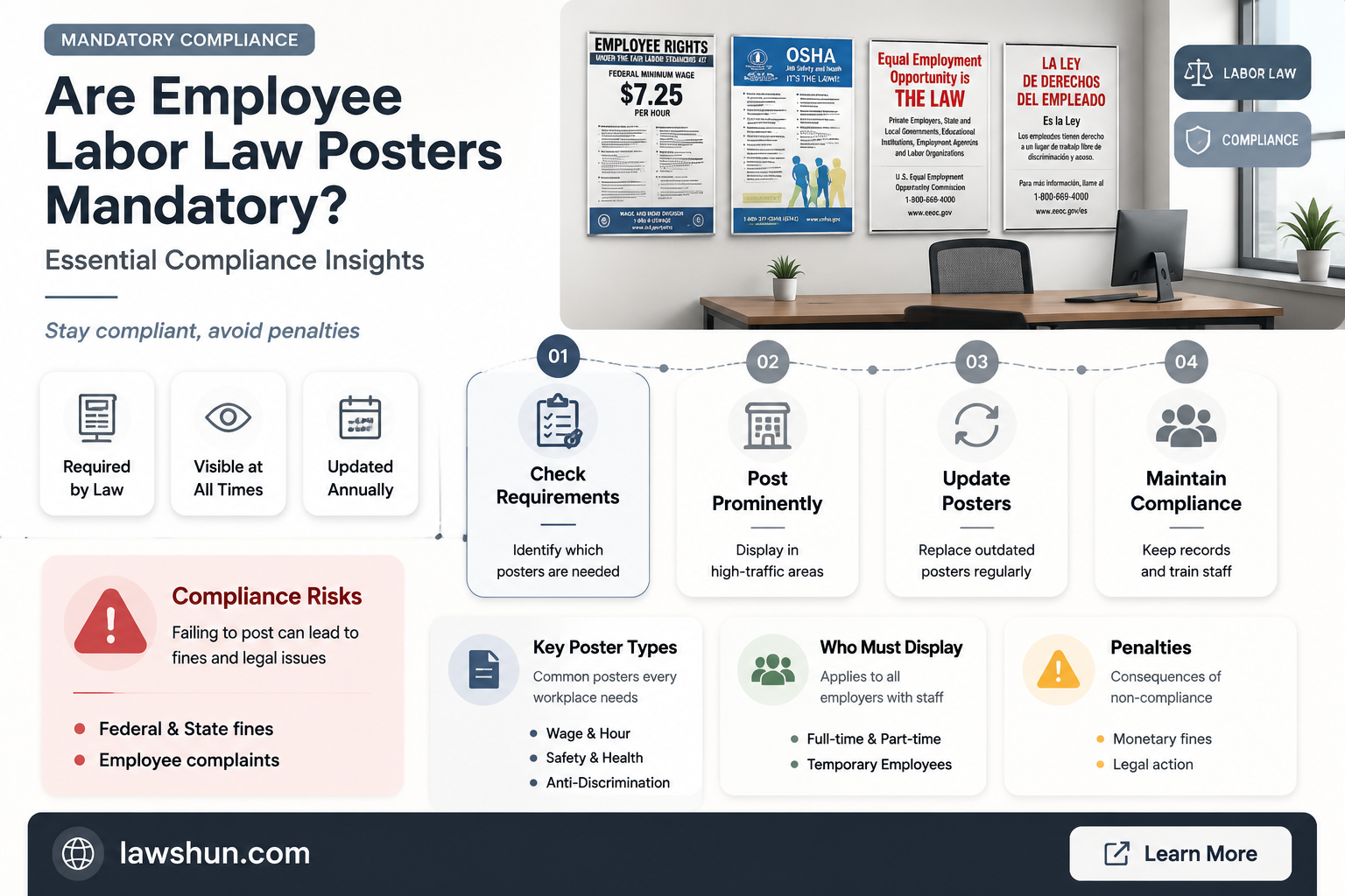 are empolyee labor law posters mandatory
