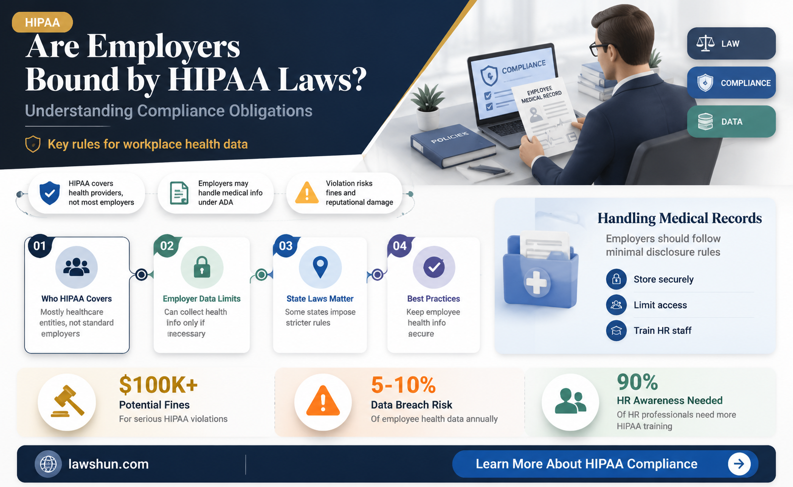 are employers bound by hipaa laws