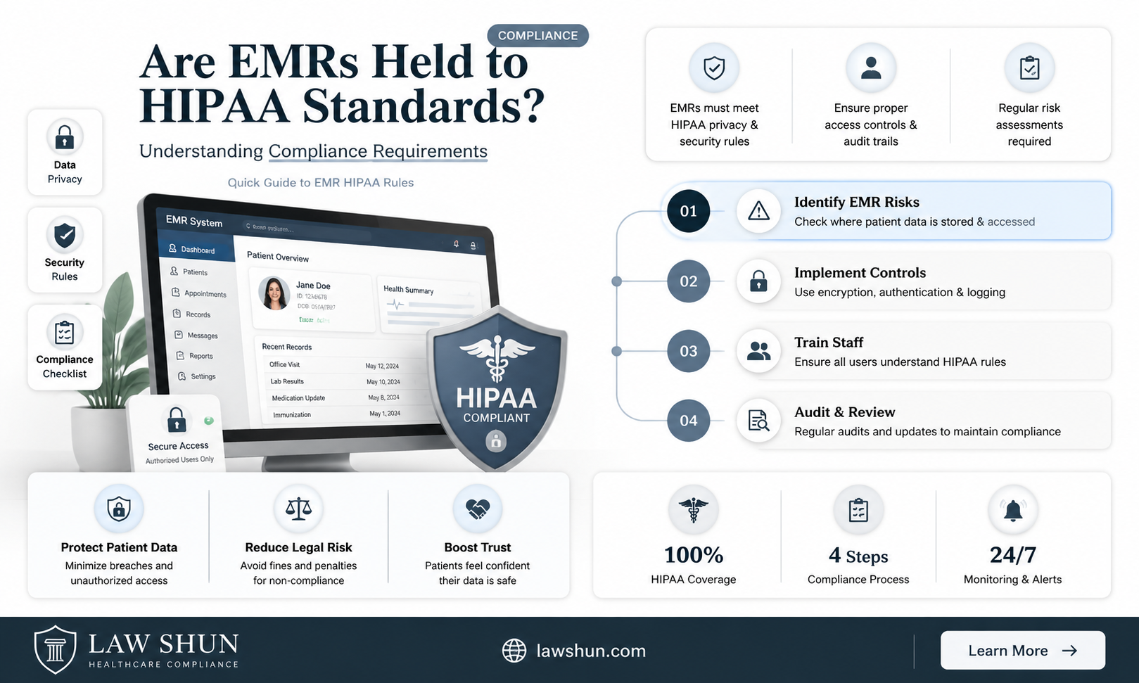 are emr held other hippa laws
