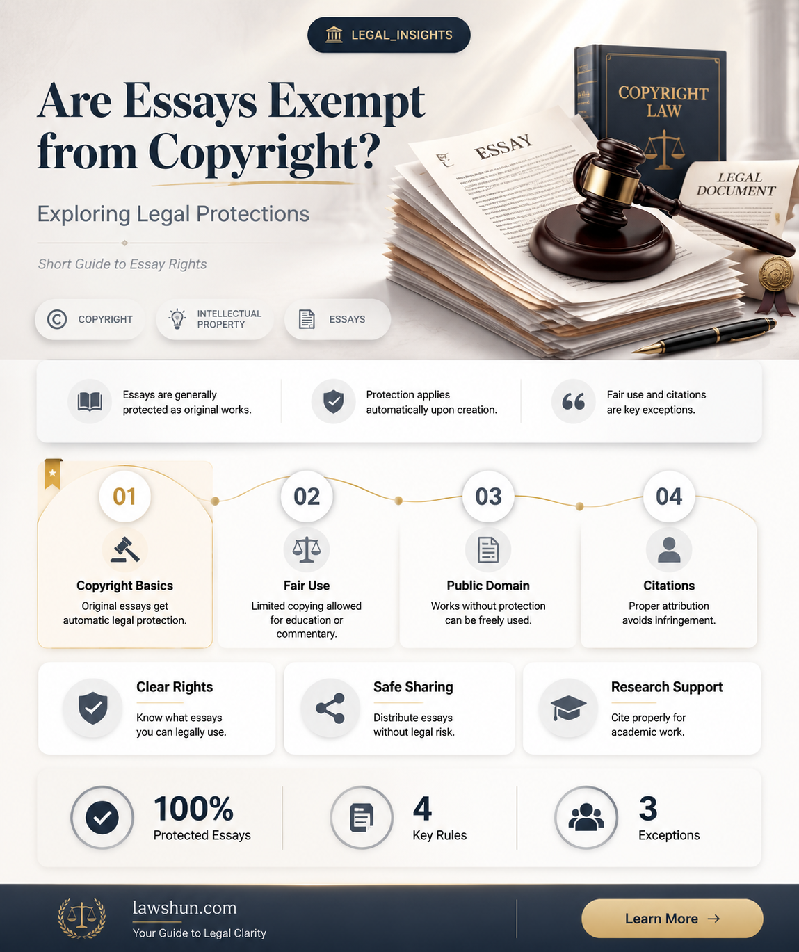 are essays exempt from copyright laws