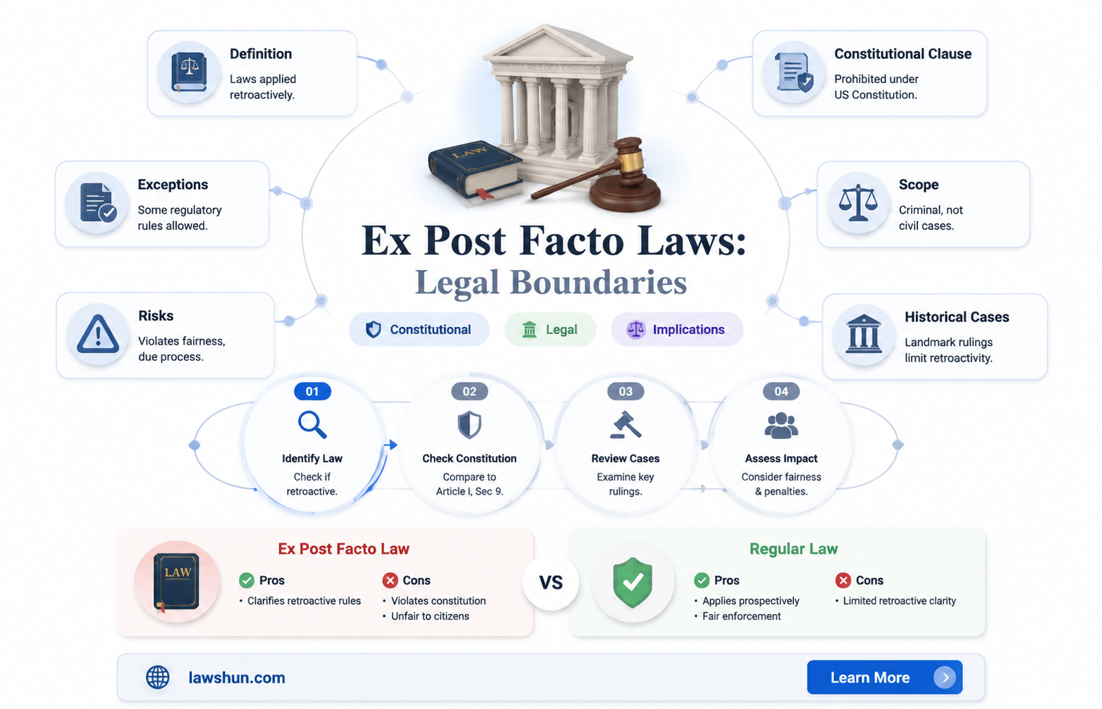 are ex post facto laws allowed