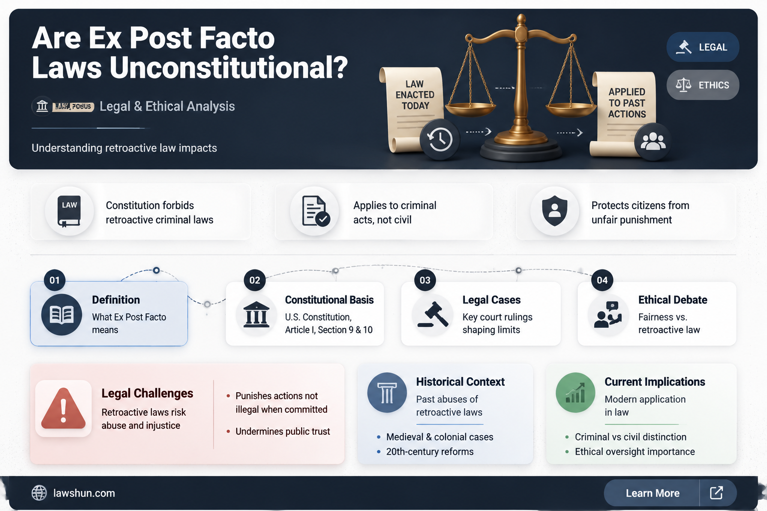 are ex post facto laws unconstitutional