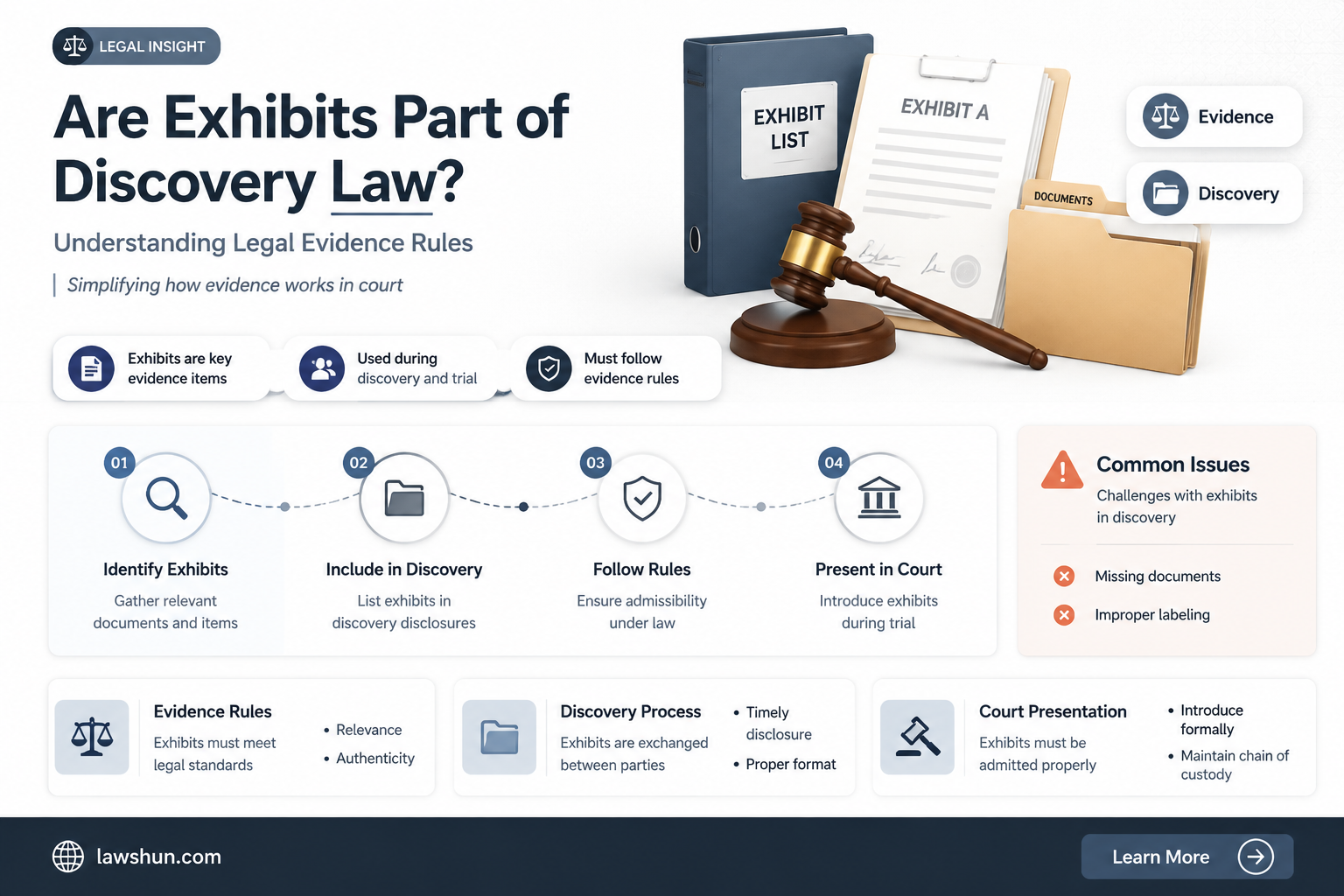 are exhibits part of discovery law