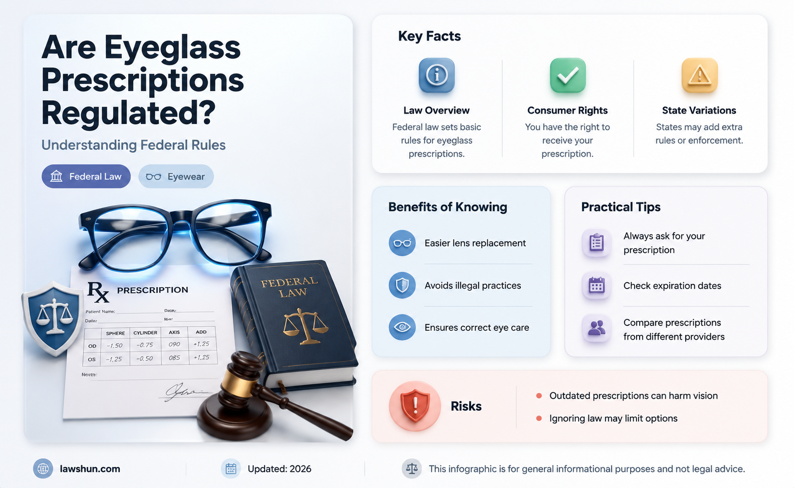 are eyeglass prescriptions undr fderal law