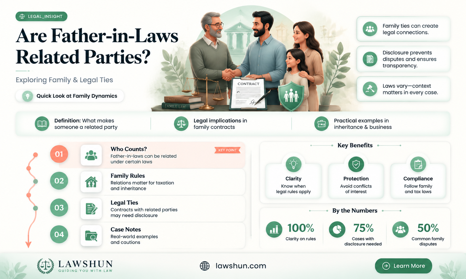are father in laws related parties