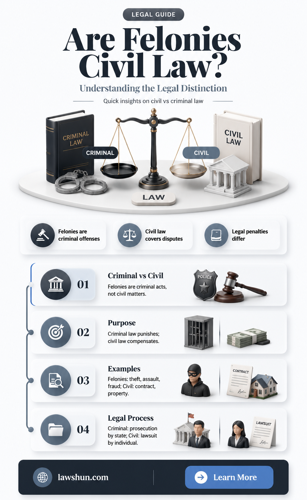 are felonies civil law