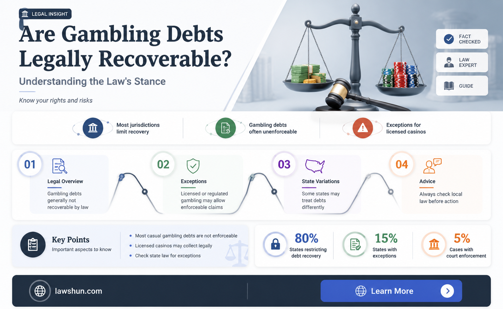 are gambling debts recoverable by law