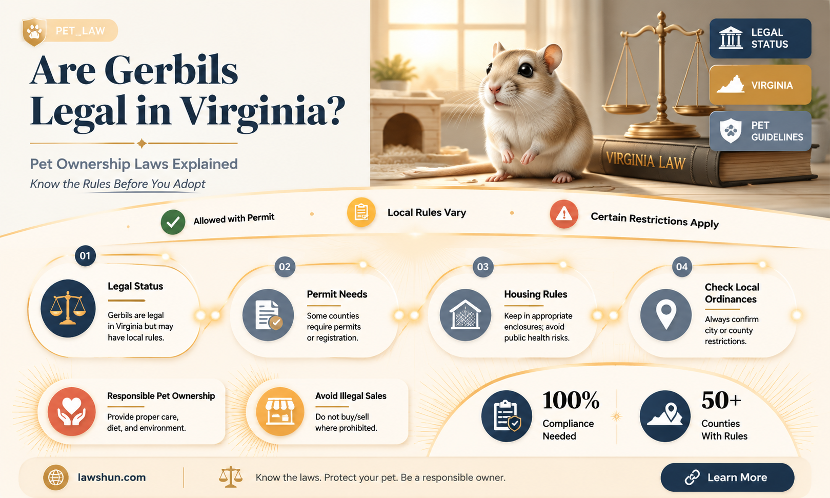 are gerbils aganist law in virginia