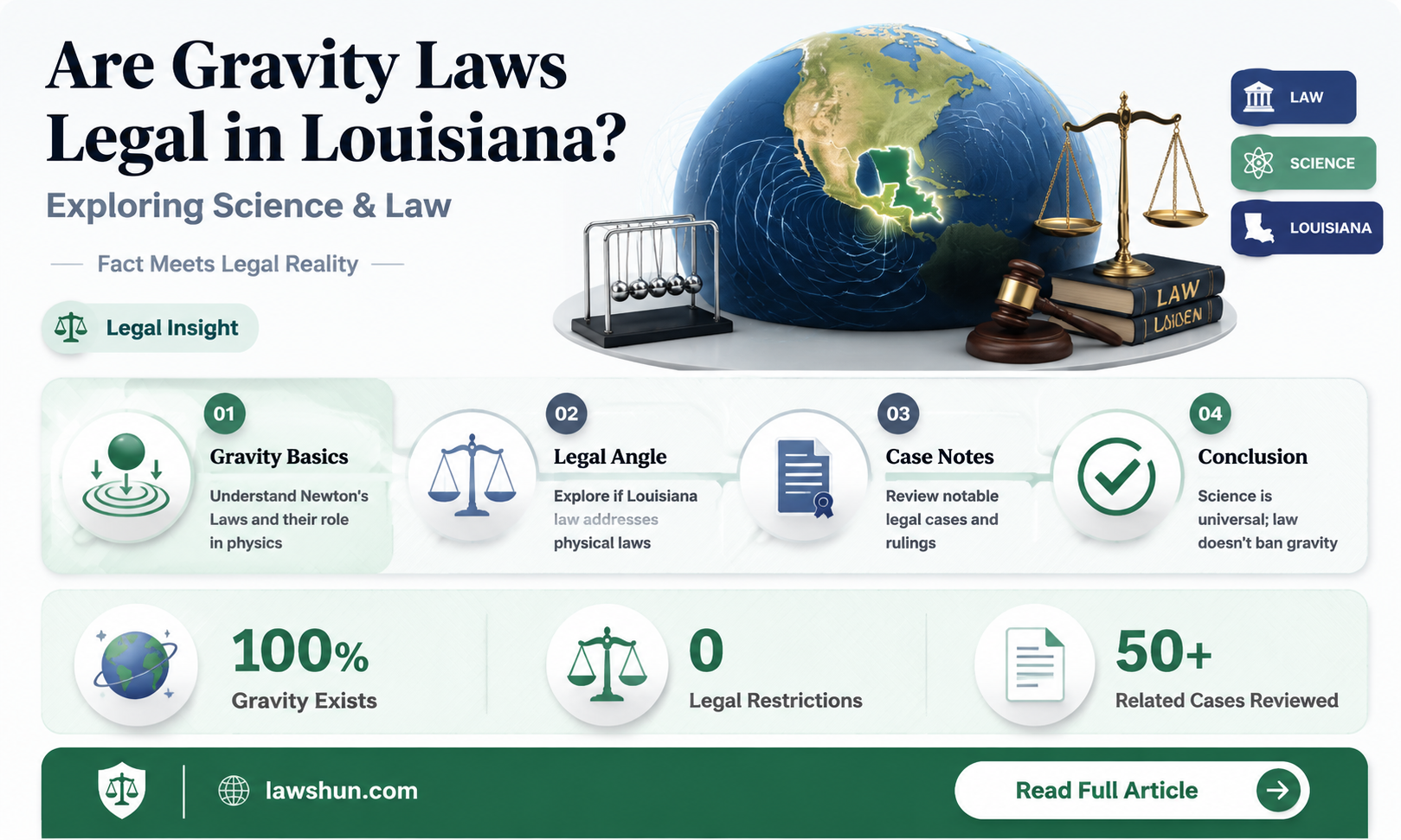 are gravity laws legal in louisiana