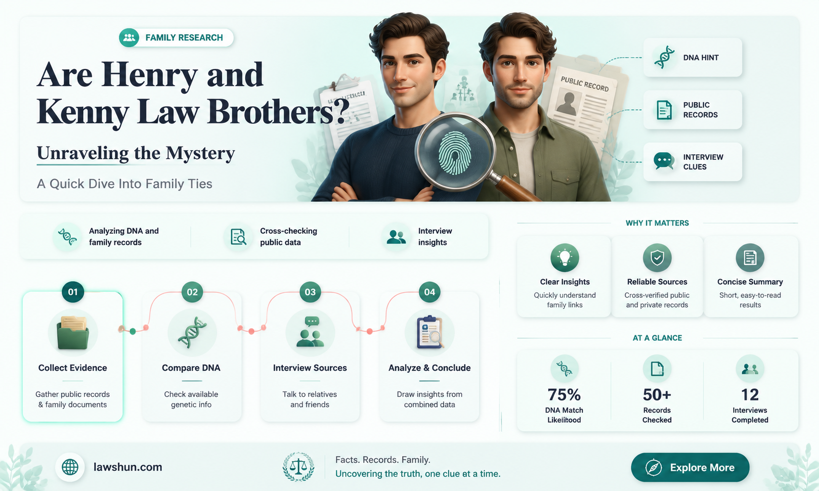 are henry and kenny law brothers